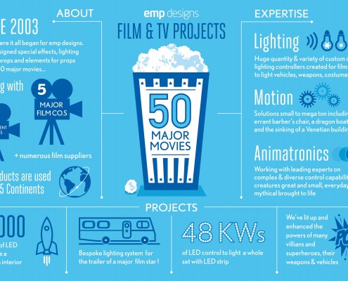 Film and TV lighting, motion and animatronics